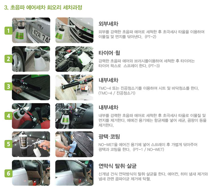 
3. 초음파 에어세차 회오리 세차과정

1. 외부세차
외부를 강력한 초음파 에어로 세척한 후 초극세사 타올을 이용하여
이물질 및 먼지를 닦아낸다.  (PT-2)

2. 타이어·휠
강력한 초음파 에어와 브러시를이용하여 세척한 후 타이어는 
타이어 왁스로  스프레이 한다. (PT-3)

3. 내부세차
TMC-4 또는 진공청소기를 이용하여 시트 및 바닥청소를 한다. 
(TMC-4 / 진공청소기)

4. 내부세차
내부를 강력한 초음파 에어로 세척한 후 초극세사 타올로 이물질 및
먼지를 제거한다. 에에건 용기에는 항균제를 넣어 세균, 곰팡이 등을
제거한다.

5. 광택·코팅
NO-WET을 에어건 용기에 넣어 스프레이 후 가볍게 닦아주어 
광택과 코팅을 한다.  (PT-1 / NO-WET)

6. 연막식 탈취·살균
신개념 건식 연막방식의 탈취·살균을 한다. 에어컨, 히터 냄새 제거와
냄새 관련 곰파이균 제거에 탁월.
